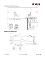 Предварительный просмотр 32 страницы TGW CRUZcontrol Installation, Operation & Maintenance Manual