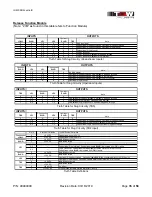 Предварительный просмотр 35 страницы TGW CRUZcontrol Installation, Operation & Maintenance Manual