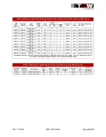 Preview for 9 page of TGW IntelliROL 1145930 Application Control Manuallines