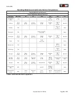 Предварительный просмотр 22 страницы TGW Natrix Installation, Operation & Maintenance Manual