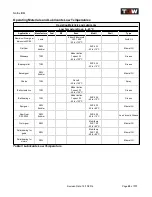Предварительный просмотр 23 страницы TGW Natrix Installation, Operation & Maintenance Manual