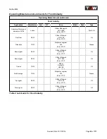 Предварительный просмотр 24 страницы TGW Natrix Installation, Operation & Maintenance Manual