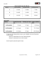 Предварительный просмотр 78 страницы TGW Natrix Installation, Operation & Maintenance Manual