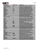 Preview for 9 page of TGW NBS 30 Series Installation, Operation & Maintenance Manual