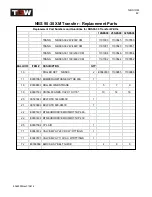 Preview for 42 page of TGW NBS 30 Series Installation, Operation & Maintenance Manual