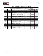 Preview for 44 page of TGW NBS 30 Series Installation, Operation & Maintenance Manual