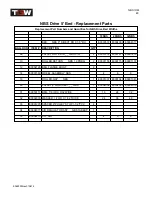 Preview for 48 page of TGW NBS 30 Series Installation, Operation & Maintenance Manual