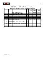 Preview for 52 page of TGW NBS 30 Series Installation, Operation & Maintenance Manual