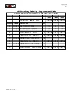 Preview for 54 page of TGW NBS 30 Series Installation, Operation & Maintenance Manual