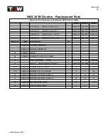 Preview for 56 page of TGW NBS 30 Series Installation, Operation & Maintenance Manual