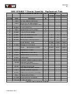 Preview for 58 page of TGW NBS 30 Series Installation, Operation & Maintenance Manual