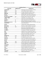 Preview for 15 page of TGW NBS 90 PolySort Installation, Operation & Maintenance Manual