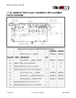 Предварительный просмотр 81 страницы TGW NBS 90 PolySort Installation, Operation & Maintenance Manual