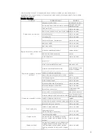 Preview for 31 page of Thaijetboard 2011 Jetkayak User Manual