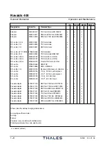 Preview for 28 page of Thales 421 Operation And Maintenance