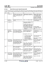 Предварительный просмотр 168 страницы Thales 421 Operation And Maintenance