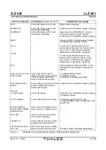 Preview for 175 page of Thales 421 Operation And Maintenance