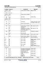 Preview for 195 page of Thales 421 Operation And Maintenance