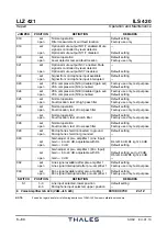 Preview for 202 page of Thales 421 Operation And Maintenance