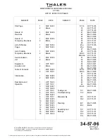 Preview for 7 page of Thales C17004DA02 Component Maintenance Manual With Illustrated Parts List