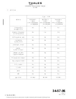 Preview for 24 page of Thales C17004DA02 Component Maintenance Manual With Illustrated Parts List