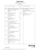 Preview for 92 page of Thales C17004DA02 Component Maintenance Manual With Illustrated Parts List