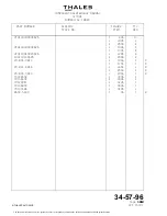 Preview for 95 page of Thales C17004DA02 Component Maintenance Manual With Illustrated Parts List