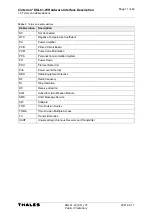 Предварительный просмотр 11 страницы Thales Cinterion DGL61-W Hardware Interface Description