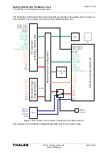 Preview for 31 page of Thales Cinterion MV31-W sub6 USB User Manual