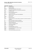 Preview for 13 page of Thales Cinterion MV31-W Hardware Interface Description