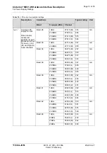 Preview for 51 page of Thales Cinterion MV31-W Hardware Interface Description