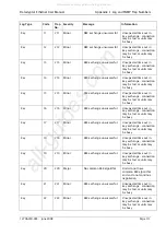 Предварительный просмотр 111 страницы Thales Datacryptor Ethernet User Manual