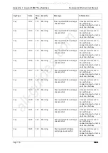 Предварительный просмотр 116 страницы Thales Datacryptor Ethernet User Manual