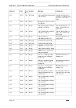 Предварительный просмотр 118 страницы Thales Datacryptor Ethernet User Manual