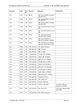 Предварительный просмотр 119 страницы Thales Datacryptor Ethernet User Manual