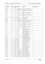 Предварительный просмотр 124 страницы Thales Datacryptor Ethernet User Manual