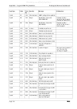 Предварительный просмотр 128 страницы Thales Datacryptor Ethernet User Manual