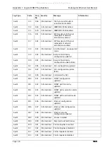 Предварительный просмотр 130 страницы Thales Datacryptor Ethernet User Manual