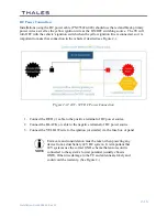 Предварительный просмотр 41 страницы Thales MissionLINK Certus 200 Installation Manual