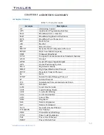 Предварительный просмотр 53 страницы Thales MissionLINK Certus 200 Installation Manual