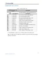 Preview for 16 page of Thales MissionLink Installation Manual