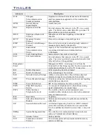 Preview for 43 page of Thales MissionLink Installation Manual