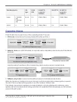 Предварительный просмотр 62 страницы Thales ProtectToolkit 5.9.1 Installation And Configuration Manual