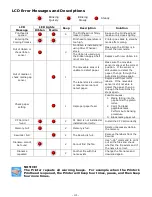 Предварительный просмотр 42 страницы Tharo Systems H-400 Series User Manual