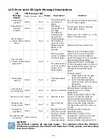 Preview for 32 page of Tharo Systems H-426 User Manual