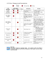 Preview for 33 page of Tharo Systems H-427 Parts & Service Manual