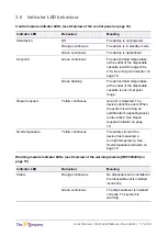 Preview for 17 page of The 37Company Fluido Compact User And Technical Manual