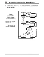 Предварительный просмотр 45 страницы The Armstrong Monitoring Corporation AMC-400 Series User Manual