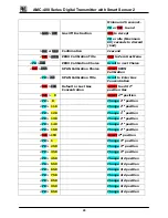 Предварительный просмотр 49 страницы The Armstrong Monitoring Corporation AMC-400 Series User Manual