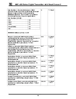 Предварительный просмотр 54 страницы The Armstrong Monitoring Corporation AMC-400 Series User Manual